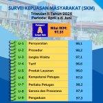 Hasil Survei Kepuasan Masyarakat (SKM) BBPPMPV BBL Triwulan II Tahun 2026